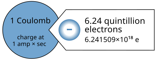 Coulomb (unit)